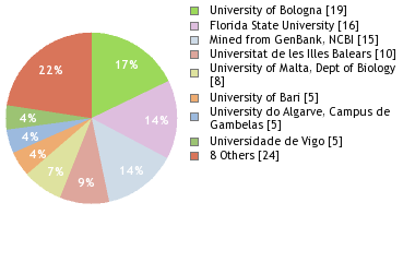 Depositories