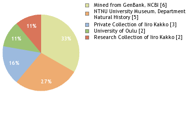 Depositories