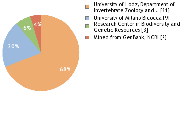 Depositories