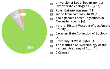 Depositories