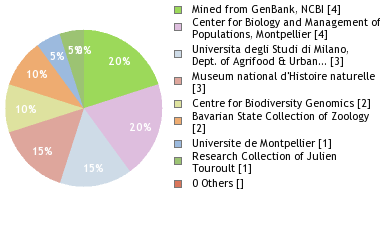 Depositories