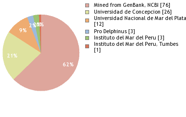 Depositories