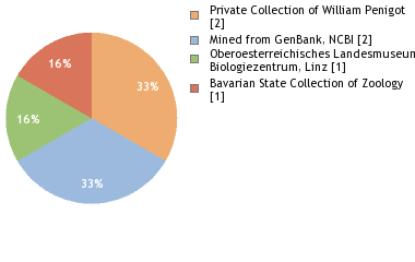 Depositories