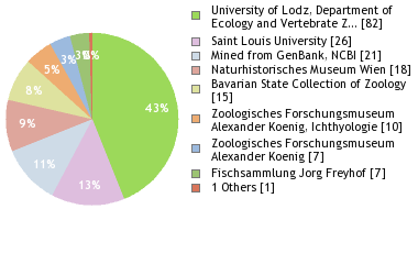 Depositories