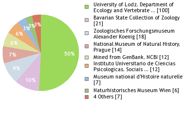 Depositories