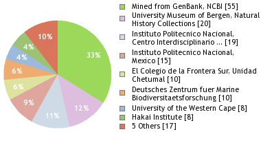 Depositories