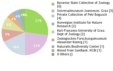 Depositories