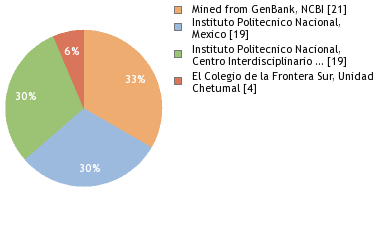 Depositories