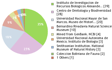 Depositories