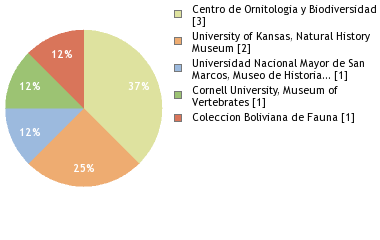 Depositories