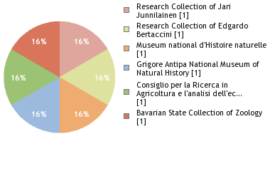 Depositories