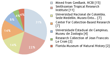 Depositories