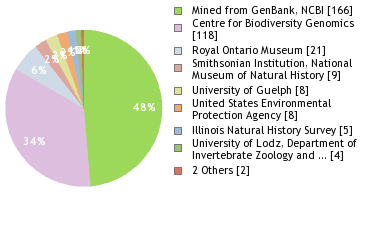 Depositories