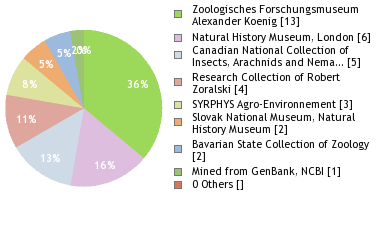 Depositories