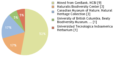 Depositories