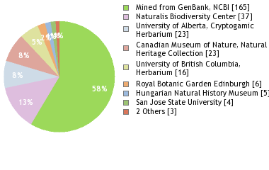 Depositories