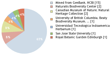 Depositories