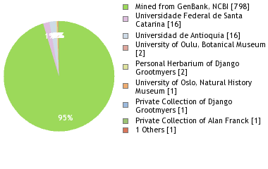 Depositories