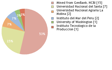 Depositories