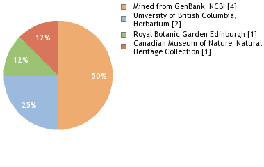 Depositories