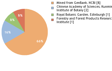 Depositories