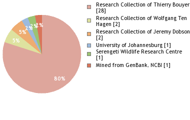 Depositories