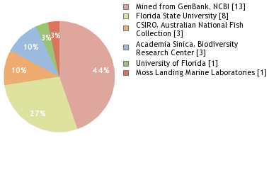 Depositories