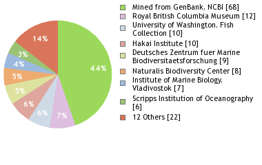 Depositories