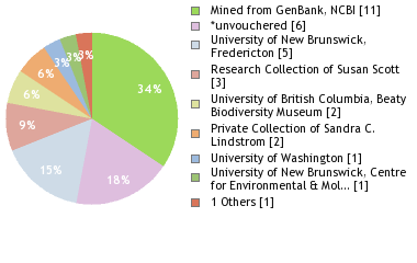Depositories
