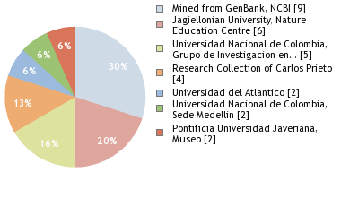 Depositories