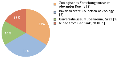Depositories