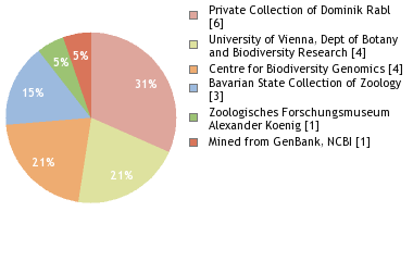 Depositories