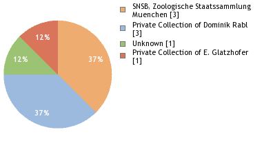 Depositories