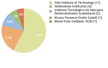 Depositories