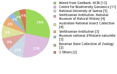 Depositories