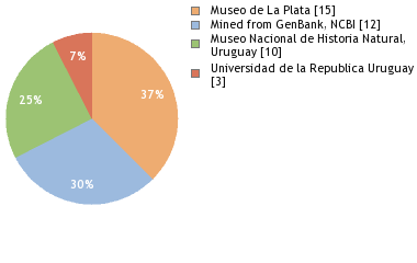 Depositories