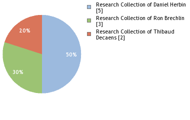 Depositories