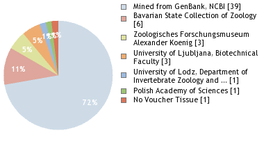 Depositories