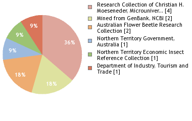 Depositories