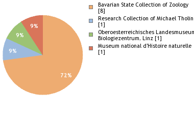 Depositories