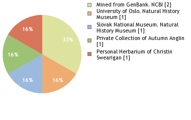 Depositories