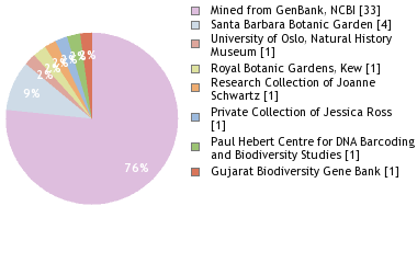 Depositories