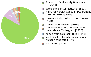 Depositories