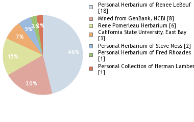 Depositories