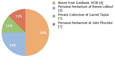 Depositories