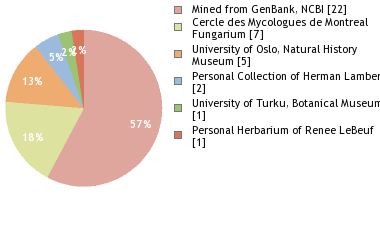 Depositories