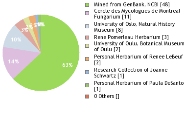 Depositories