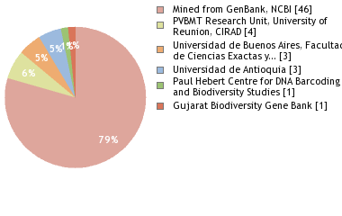 Depositories