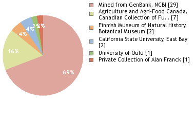 Depositories