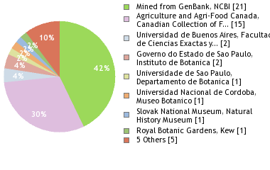 Depositories